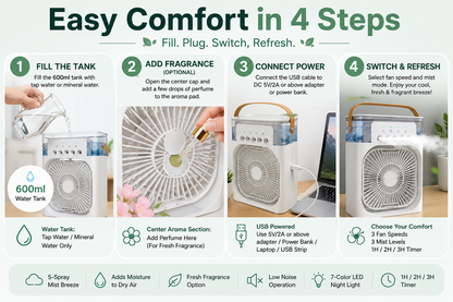 The Tiny Fan Mist™ — Portable Mist Cooling Fan